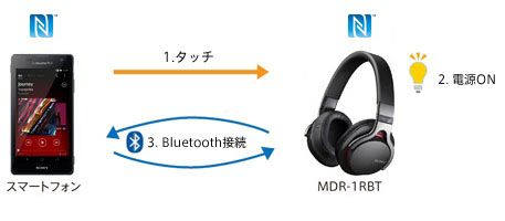 nfc_touch2
