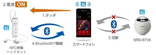 nfc_touch3