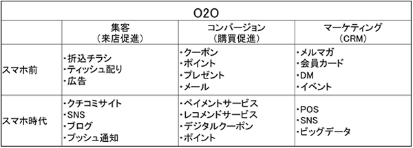 o2o_suggest02